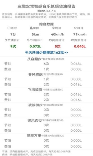 友趣安驾图3