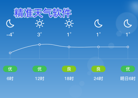 精准天气软件