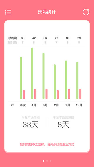 姨妈来咯图2