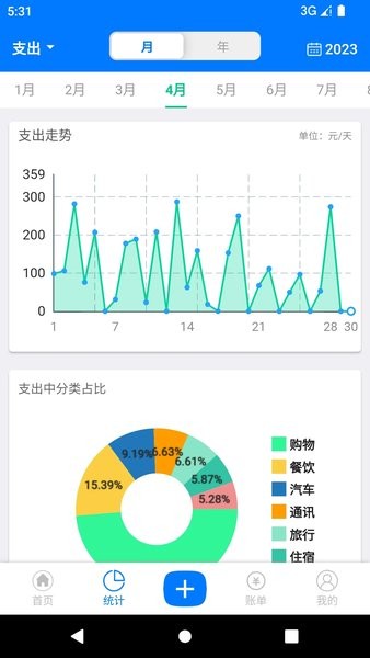 有喔记账图1