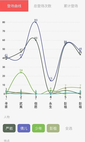 云上写作app图2