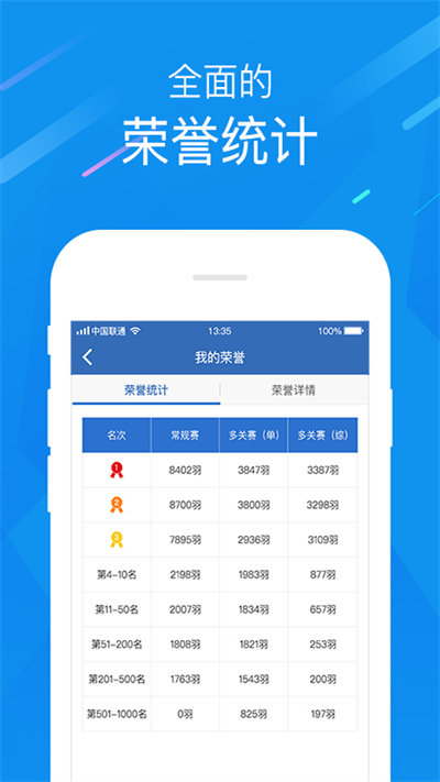 中国信鸽协会app图4