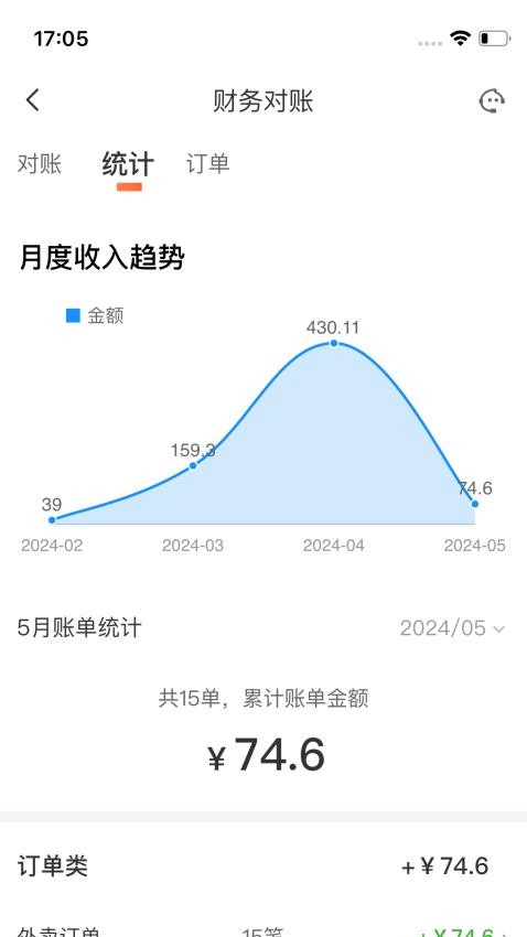 微猫外卖商家版软件图2