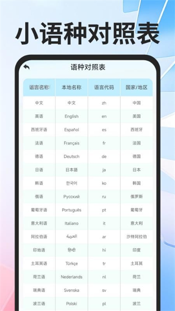 全球极速翻译器app图2