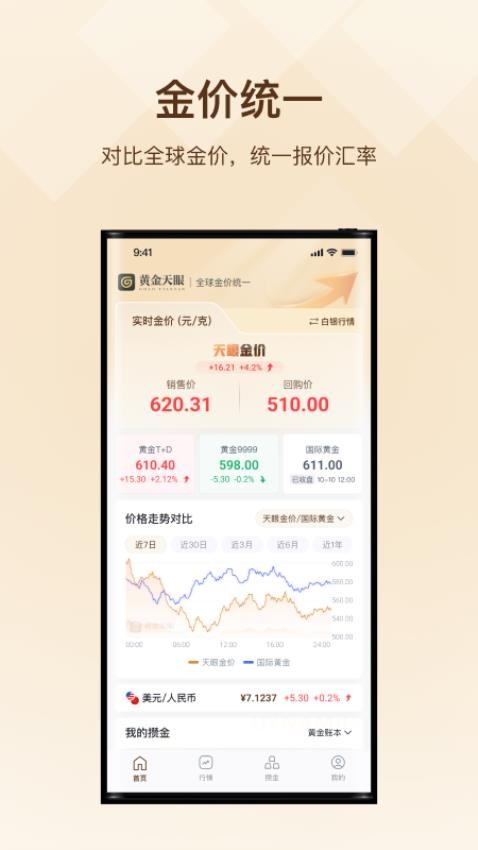 黄金天眼app图3
