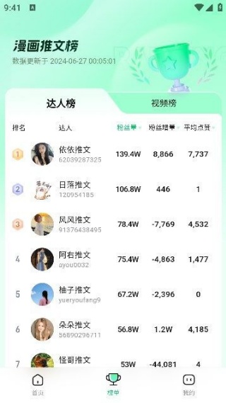 傻瓜推文app图3