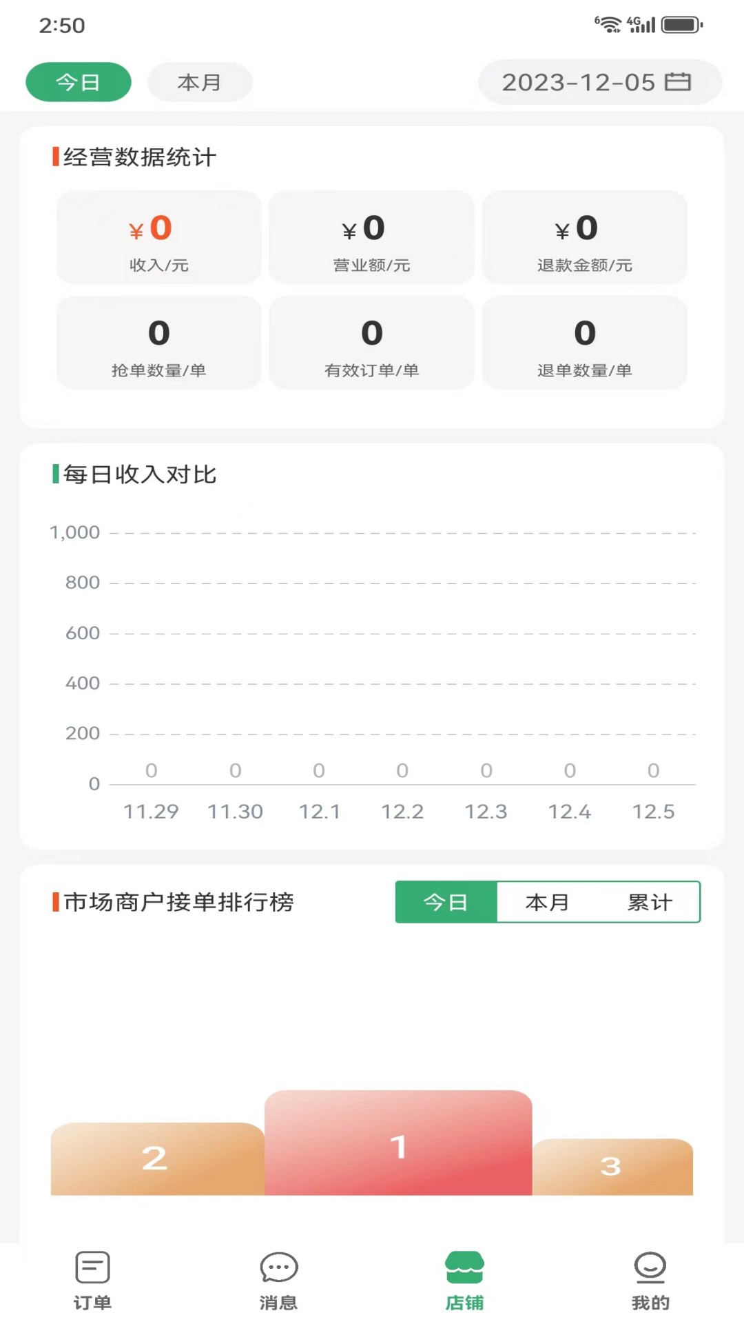 优鲜猫商家端app图2