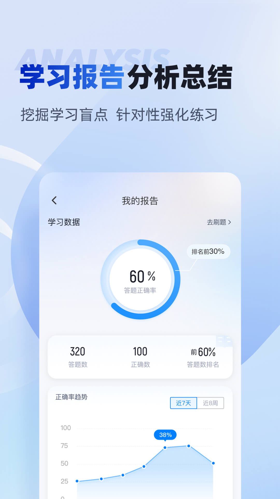 初级经济师考试聚题库app图3