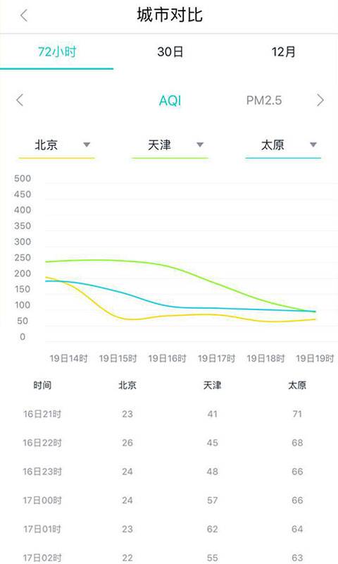 空气质量发布app图3