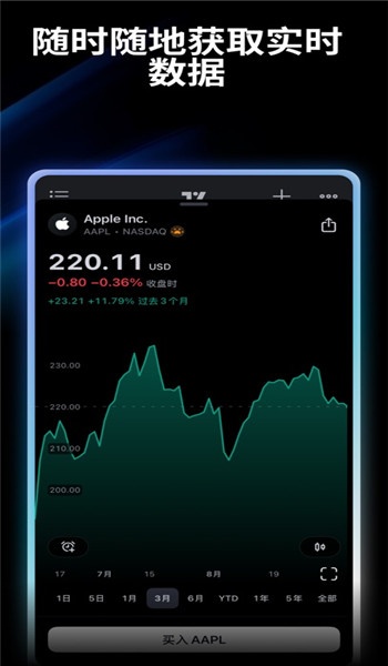 tradingview app图4