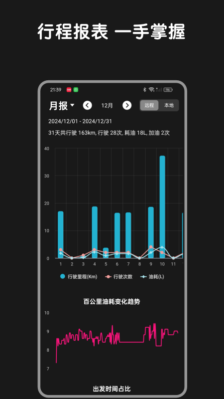 Bimmer控制器手机版图3