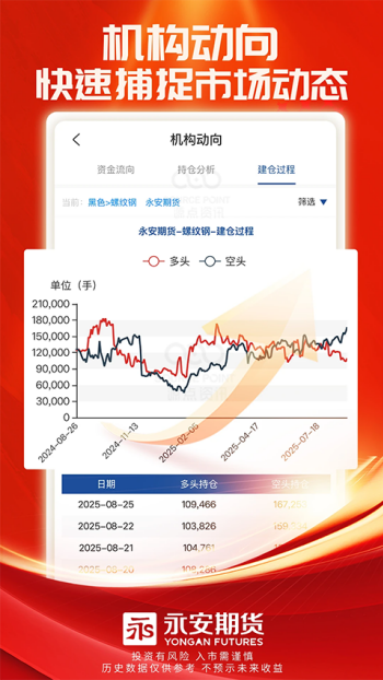 永安期货app官方版图1