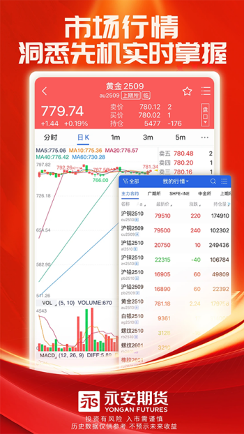 永安期货app官方版图4