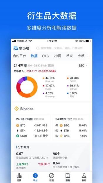 非小号图3