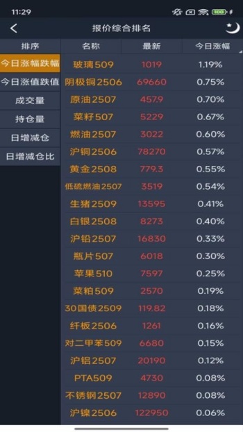 盘立方期货app图2