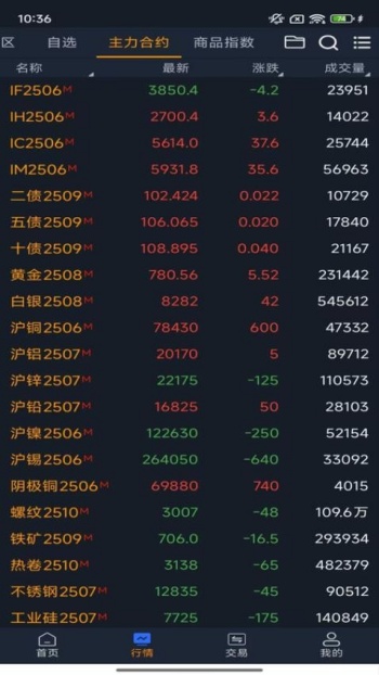 盘立方期货app图1