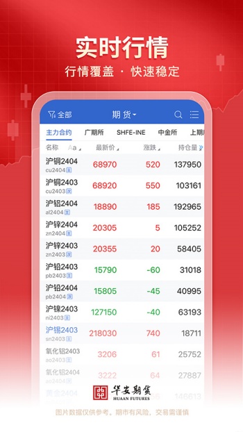 华安期货app图1