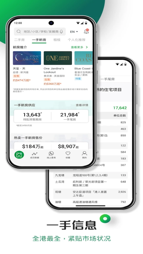 香港置業app图1