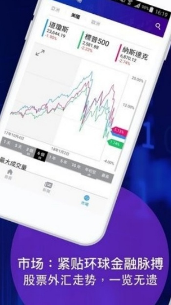 雅虎财经app图3