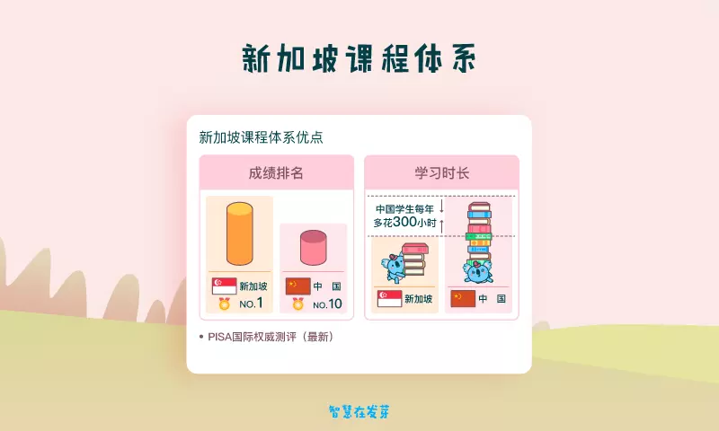 憨憨学数学手机版图2