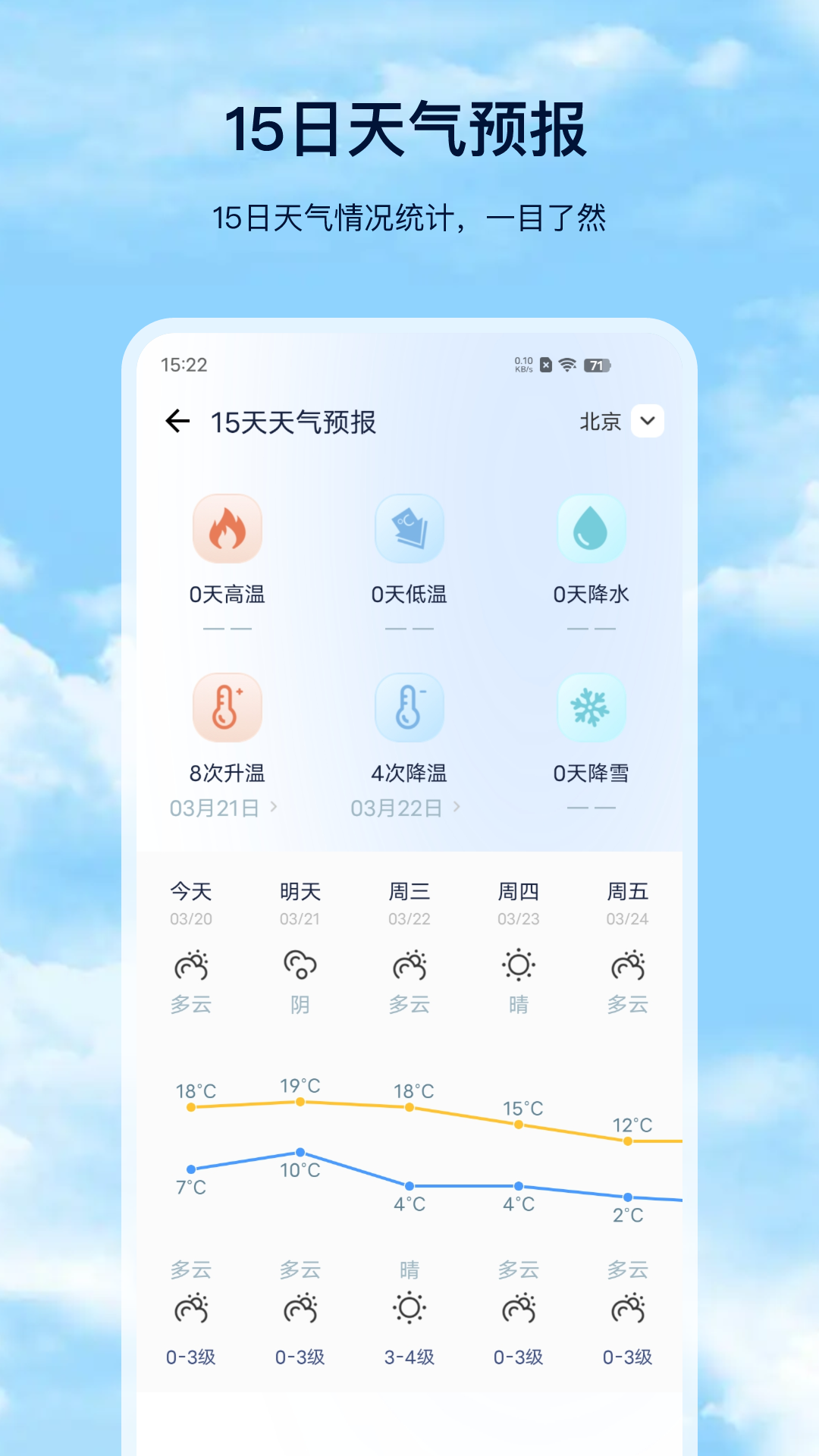 喵喵天气软件图4