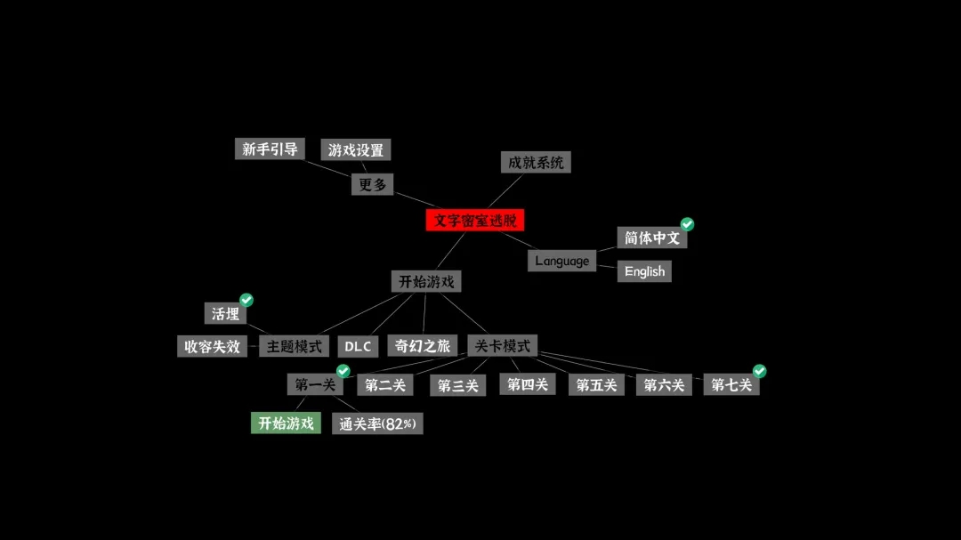 文字密室逃脱游戏图1