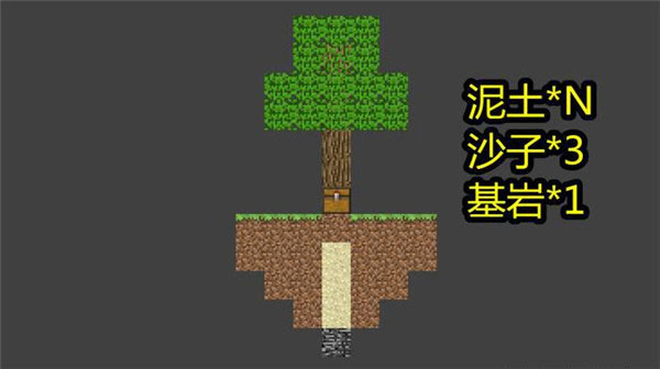 随机空岛单机游戏图2