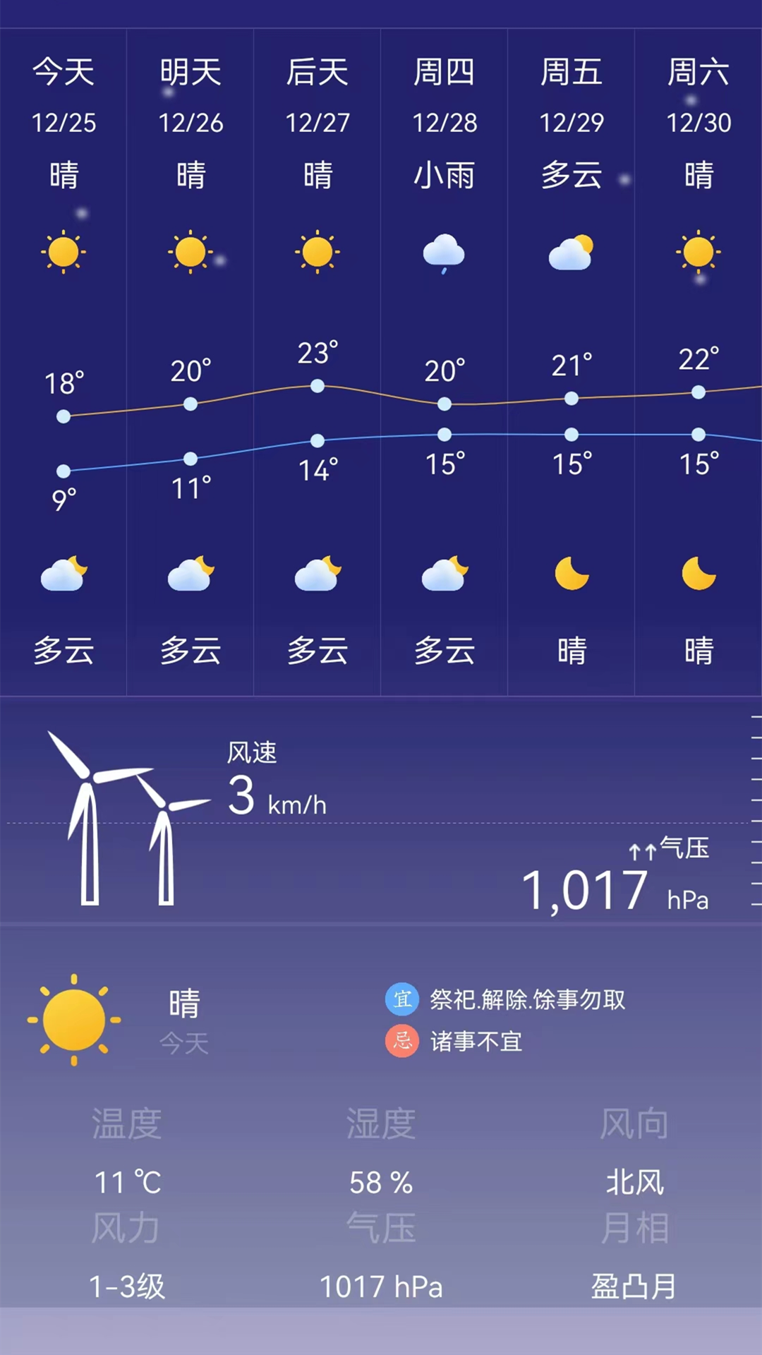 24小时天气预报图5