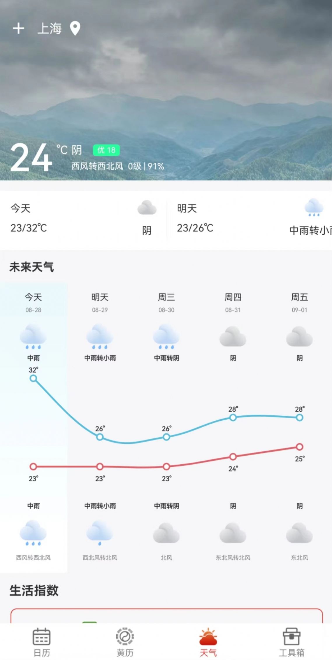 图1
