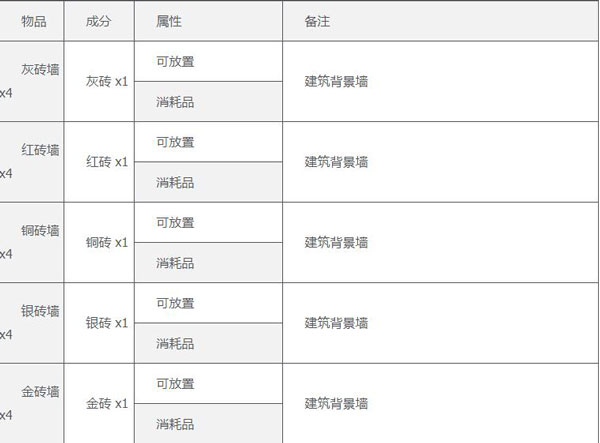 泰拉瑞亚内置修改器版