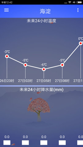 海峰天气手机版图3