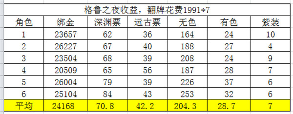 阿拉德之怒90版本