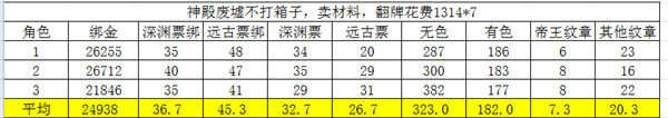 阿拉德之怒90版本