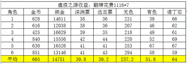 阿拉德之怒90版本