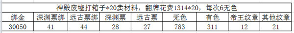 阿拉德之怒90版本