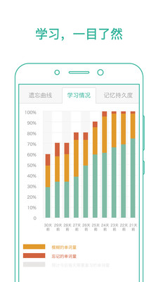 墨墨背单词破解版2024图1