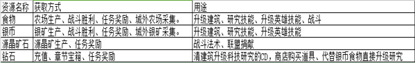 帝国纪元手游安卓版