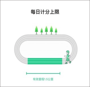 运动世界校园app