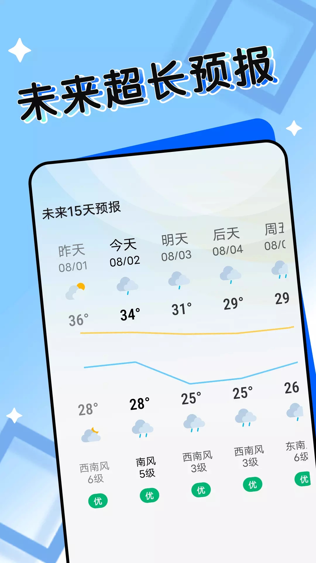 轻盈天气图3