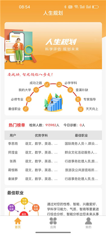 人生规划图2