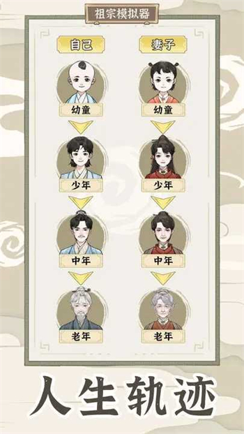 祖宗模拟器传承内置mod修改器版图1