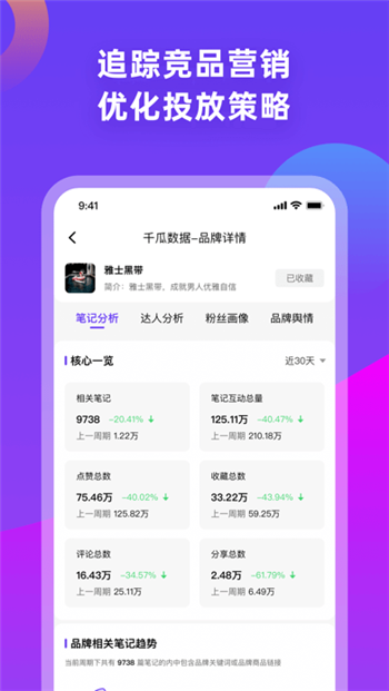 千瓜数据最新版图1