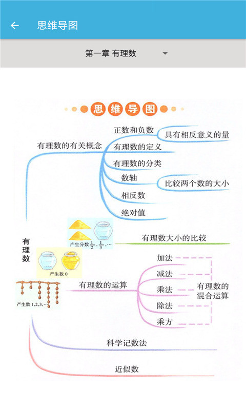 七年级上册数学辅导图1