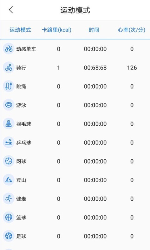 初心健康图1