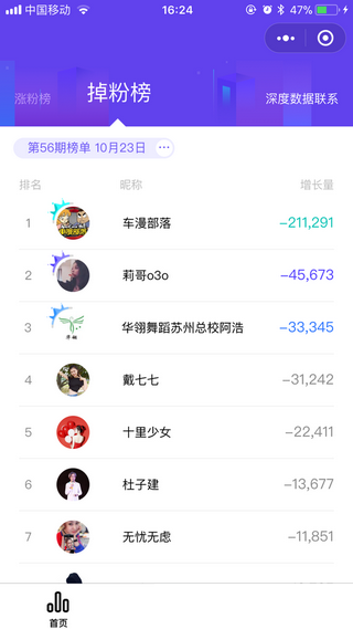 飞瓜数据app官方免费版截图4