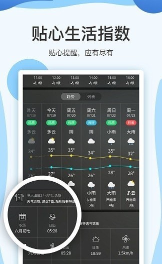 实时天气预报15日图3