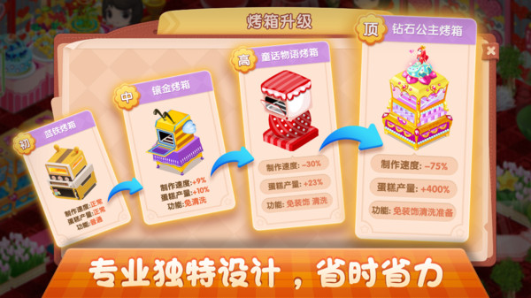 梦幻蛋糕店无限钻石金币破解图4