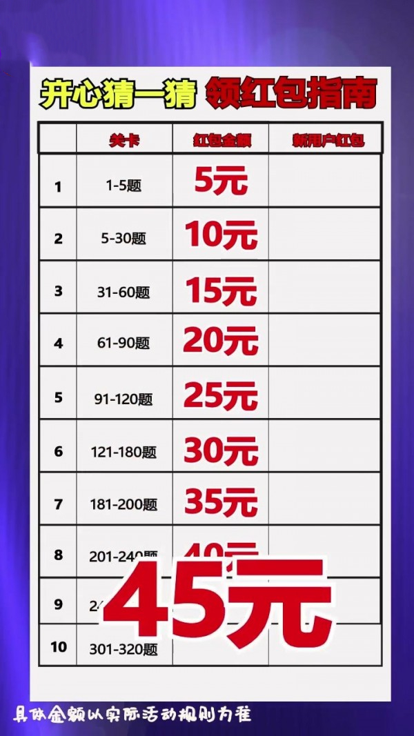 欢乐猜一猜红包版图3