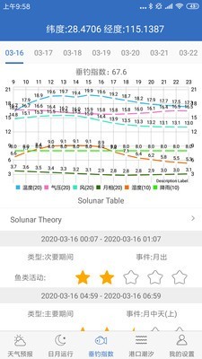 钓鱼天气预报专业版图1
