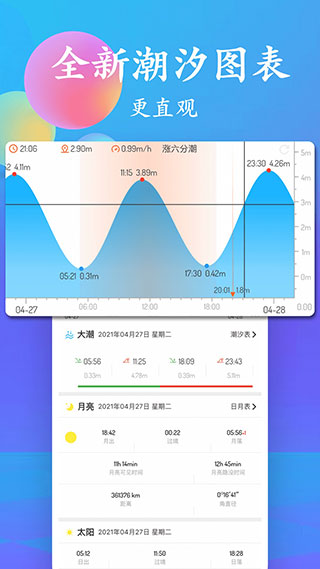 潮汐表手机版图4